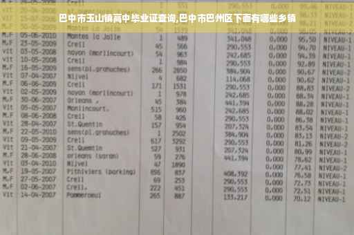 巴中市玉山镇高中毕业证查询,巴中市巴州区下面有哪些乡镇