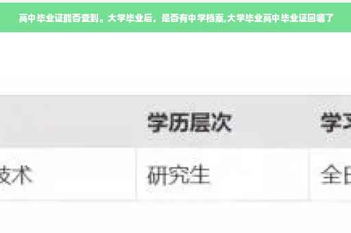 高中毕业证能否查到。大学毕业后，是否有中学档案,大学毕业高中毕业证回哪了