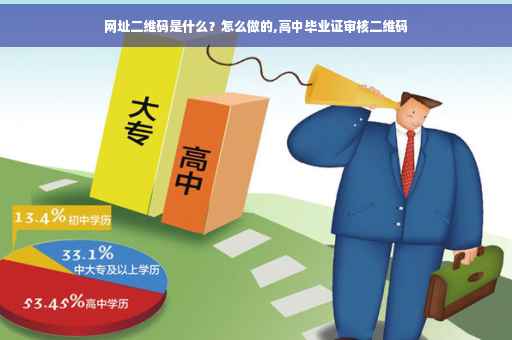 网址二维码是什么？怎么做的,高中毕业证审核二维码