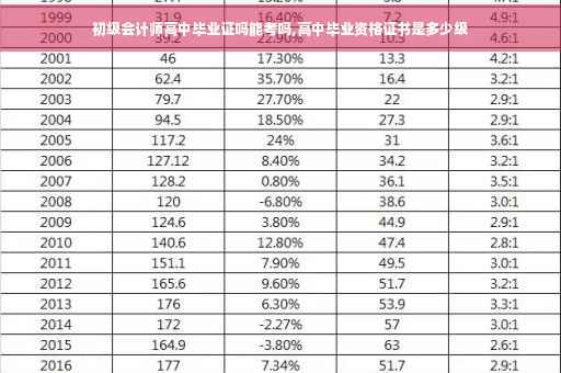 初级会计师高中毕业证吗能考吗,高中毕业资格证书是多少级