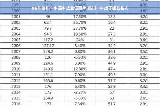 86年临川一中高中毕业证图片,临川一中出了哪些名人