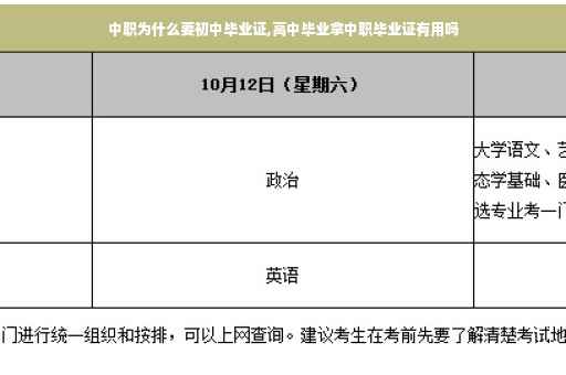 中职为什么要初中毕业证,高中毕业拿中职毕业证有用吗