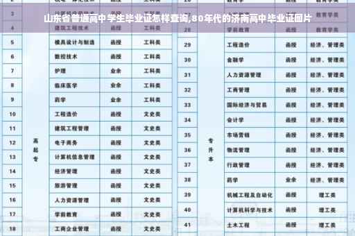 山东省普通高中学生毕业证怎样查询,80年代的济南高中毕业证图片