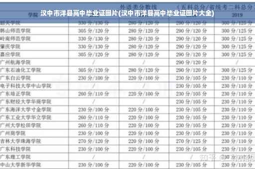 汉中市洋县高中毕业证图片(汉中市洋县高中毕业证图片大全)
