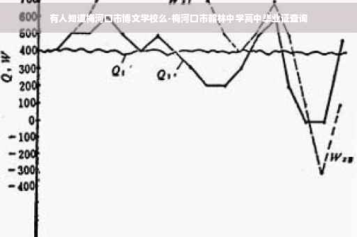 有人知道梅河口市博文学校么-梅河口市翰林中学高中毕业证查询