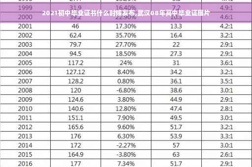 2021初中毕业证书什么时候发布,武汉08年高中毕业证图片