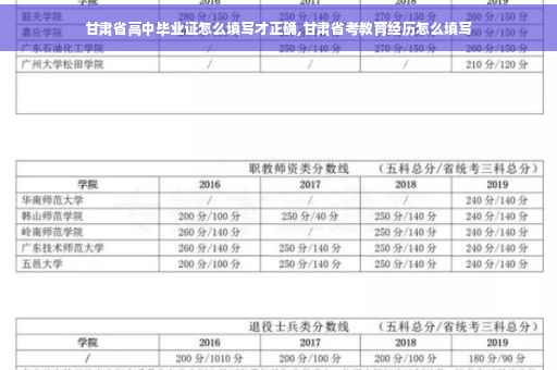 甘肃省高中毕业证怎么填写才正确,甘肃省考教育经历怎么填写