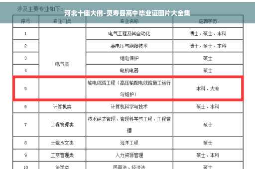 河北十座大佛-灵寿县高中毕业证图片大全集