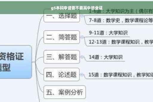 g5本科申请要不要高中毕业证