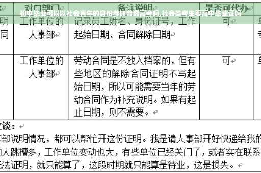 初中毕业可以以社会青年的身份参加普通高考吗,社会类考生要高中毕业证吗 初中毕业可以以社会青年的身份参加普通高考吗,社会类考生要高中毕业证吗