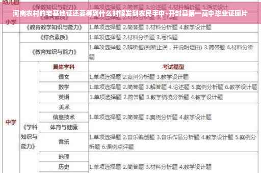 河南农村的宅基地证还要等到什么时候发到农民手中-开封县第一高中毕业证图片