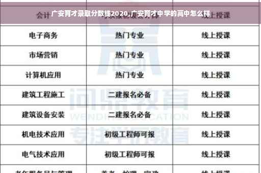 广安育才录取分数线2020,广安育才中学的高中怎么样
