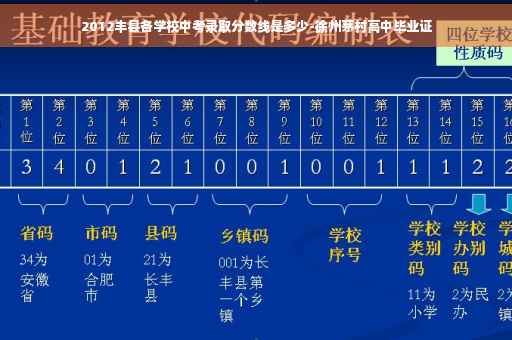 2012丰县各学校中考录取分数线是多少-徐州茅村高中毕业证