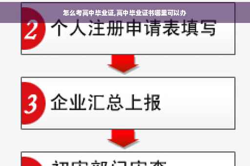 怎么考高中毕业证,高中毕业证书哪里可以办