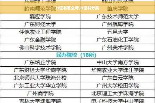 it证书怎么考,it证书分类