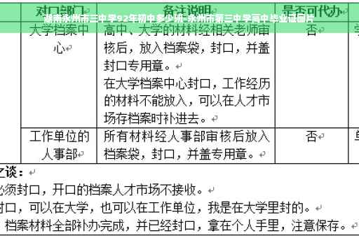 湖南永州市三中学92年初中多少班-永州市第三中学高中毕业证图片