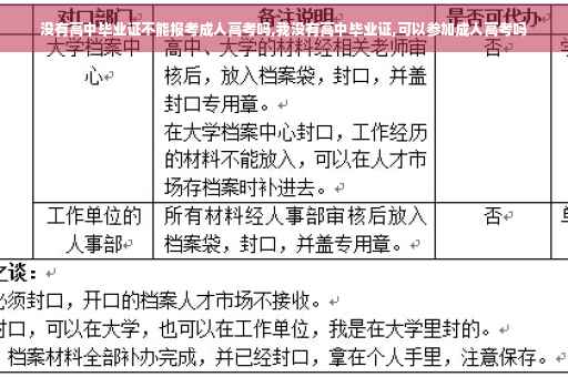 没有高中毕业证不能报考成人高考吗,我没有高中毕业证,可以参加成人高考吗