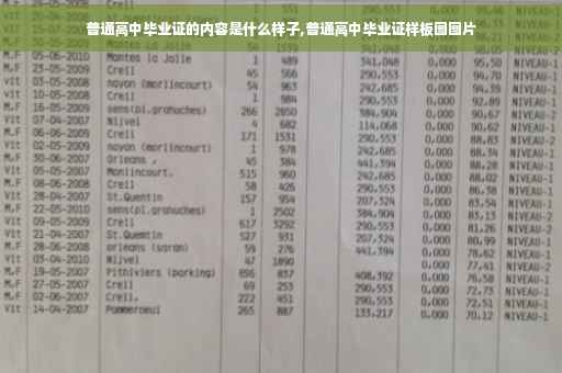 普通高中毕业证的内容是什么样子,普通高中毕业证样板图图片