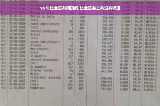 99年毕业证有钢印吗,毕业证书上有没有钢印