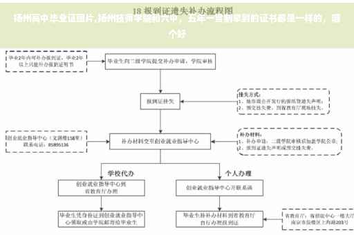 扬州高中毕业证图片,扬州技师学院和六中,五年一贯制拿到的证书都是一样的,哪个好 扬州高中毕业证图片,扬州技师学院和六中,五年一贯制拿到的证书都是一样的,哪个好