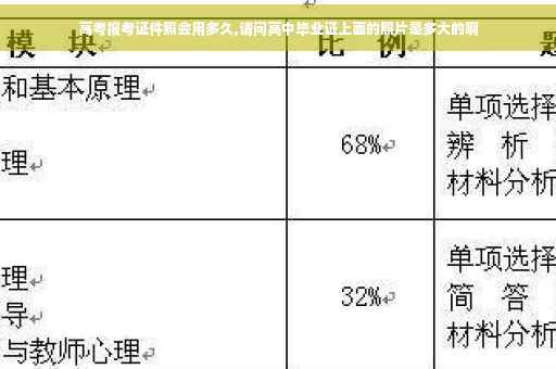 高考报考证件照会用多久,请问高中毕业证上面的照片是多大的啊