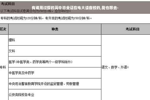 有谁用过假的高中毕业证在电大读夜校的,我也想去-