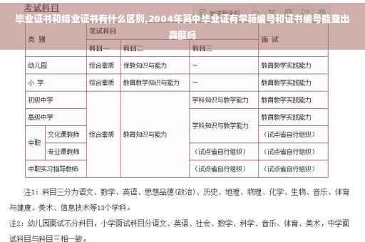 毕业证书和结业证书有什么区别,2004年高中毕业证有学籍编号和证书编号能查出真假吗