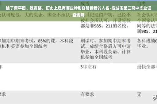 除了贾平凹、陈寅恪，历史上还有哪些特别容易读错的人名-应城市第三高中毕业证查询网