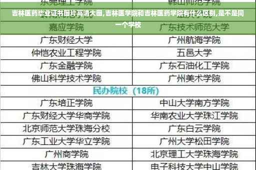 吉林医药毕业证书图片高清大图,吉林医学院和吉林医药学院有什么区别,是不是同一个学校