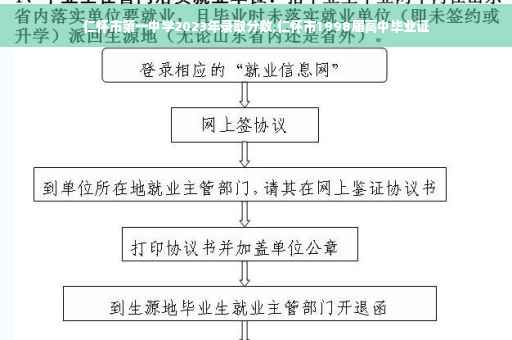 仁怀市第一中学2023年录取分数,仁怀市1998届高中毕业证