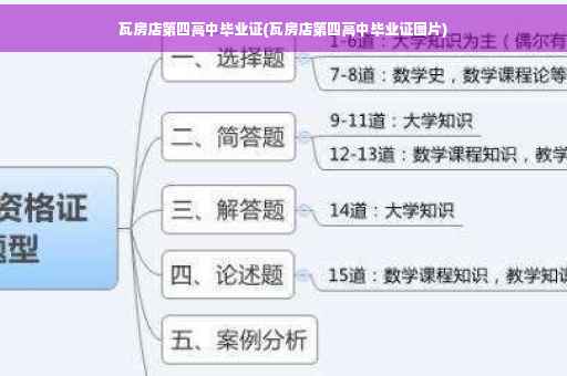 瓦房店第四高中毕业证(瓦房店第四高中毕业证图片)
