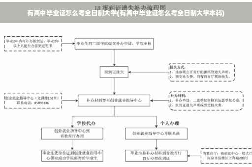有高中毕业证怎么考全日制大学(有高中毕业证怎么考全日制大学本科)