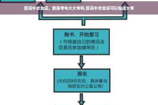 假高中毕业证，能报考电大大专吗,假高中毕业证可以报读大专
