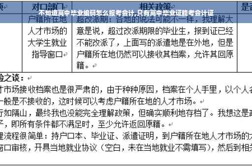 不知道高中毕业编码怎么报考会计,只有高中毕业证能考会计证
