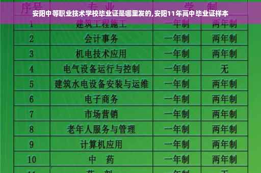 安阳中等职业技术学校毕业证是哪里发的,安阳11年高中毕业证样本