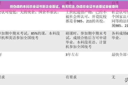 持伪造的本科毕业证书到企业面试，有无犯法,伪造毕业证书去面试会被查吗