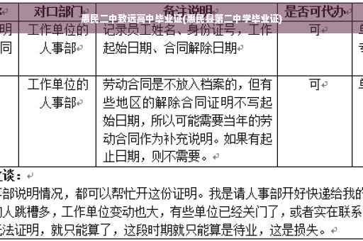 惠民二中致远高中毕业证(惠民县第二中学毕业证)