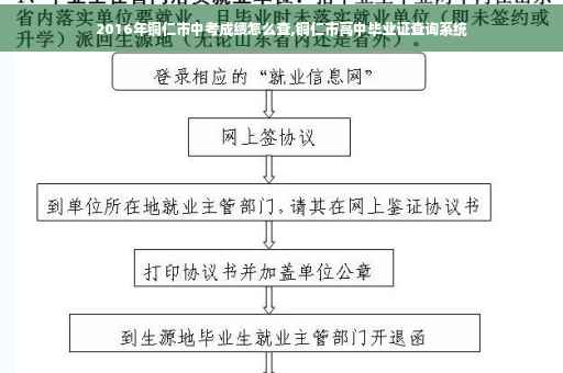 2016年铜仁市中考成绩怎么查,铜仁市高中毕业证查询系统