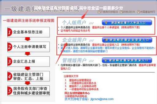 高中毕业证有分数要求吗,高中毕业证一般要多少分