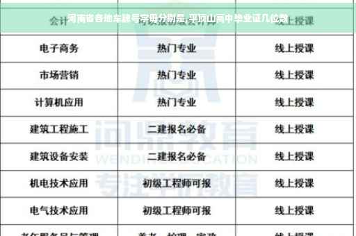 河南省各地车牌号字母分别是,平顶山高中毕业证几位数