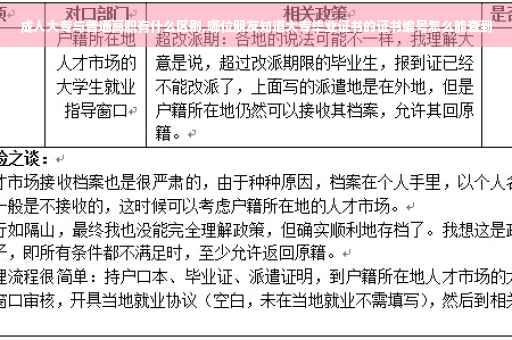 成人大专与普通高职有什么区别,哪位朋友知道大专毕业证书的证书编号怎么能查到
