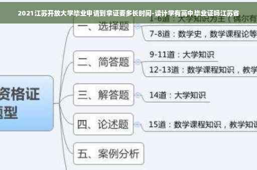 2021江苏开放大学毕业申请到拿证要多长时间-读计学有高中毕业证吗江苏省