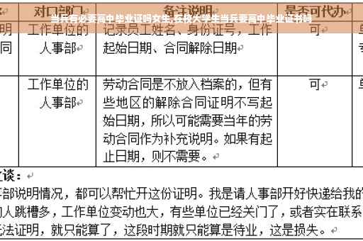 当兵有必要高中毕业证吗女生,在校大学生当兵要高中毕业证书吗