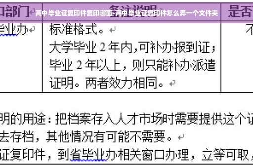 高中毕业证复印件复印哪面-高中毕业证复印件怎么弄一个文件夹