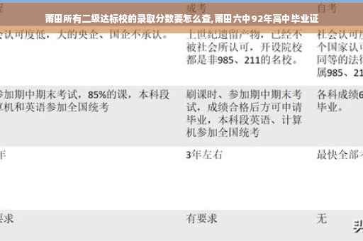 莆田所有二级达标校的录取分数要怎么查,莆田六中92年高中毕业证
