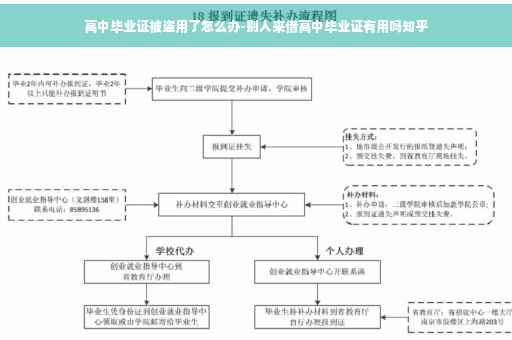 高中毕业证被盗用了怎么办-别人来借高中毕业证有用吗知乎