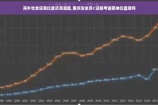 高中毕业证是红底还是蓝底,重庆安全员C证报考需要单位盖章吗