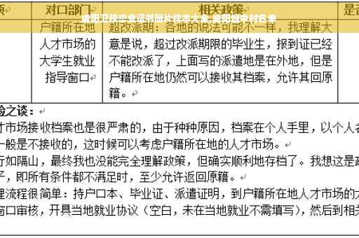 咸阳卫校毕业证书图片样本大全,咸阳城中村名单