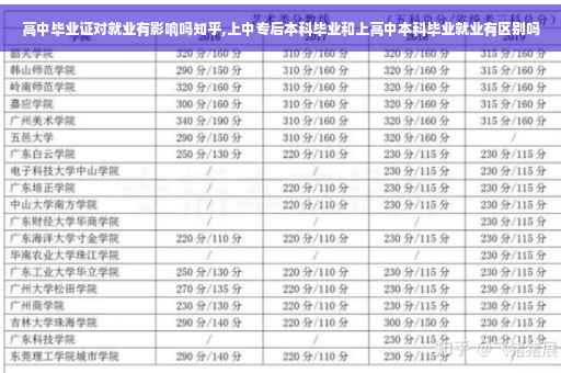 高中毕业证对就业有影响吗知乎,上中专后本科毕业和上高中本科毕业就业有区别吗