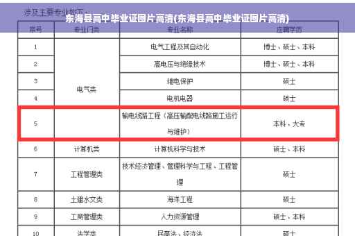 东海县高中毕业证图片高清(东海县高中毕业证图片高清)